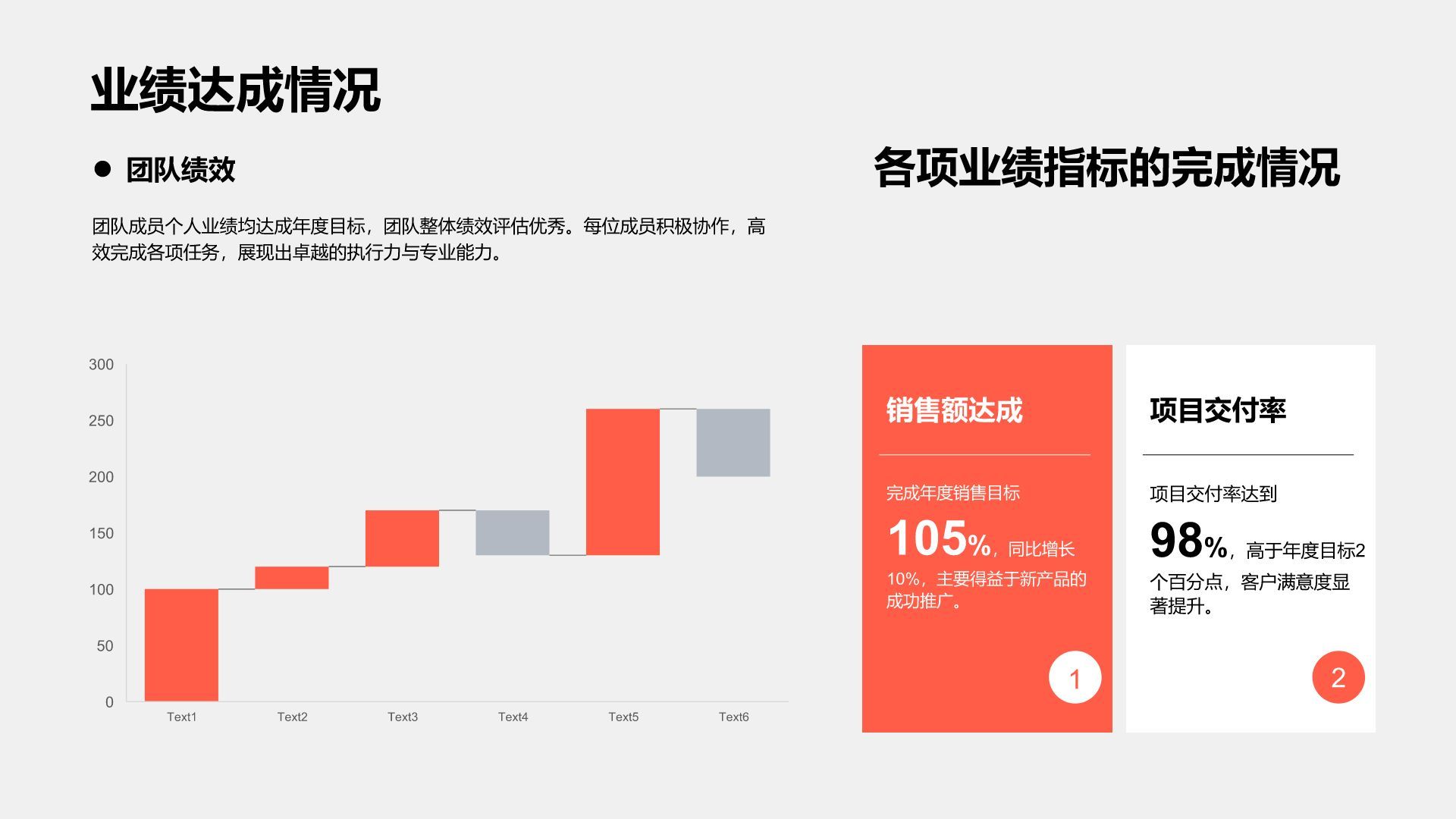红色商务风岗位年度业绩总结汇报PPT模板