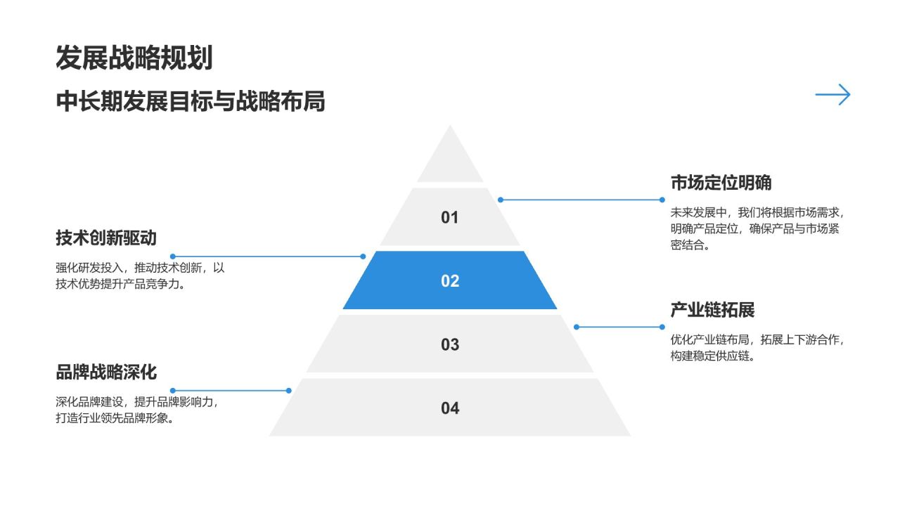 蓝色商务风管理层年终工作回顾PPT模板