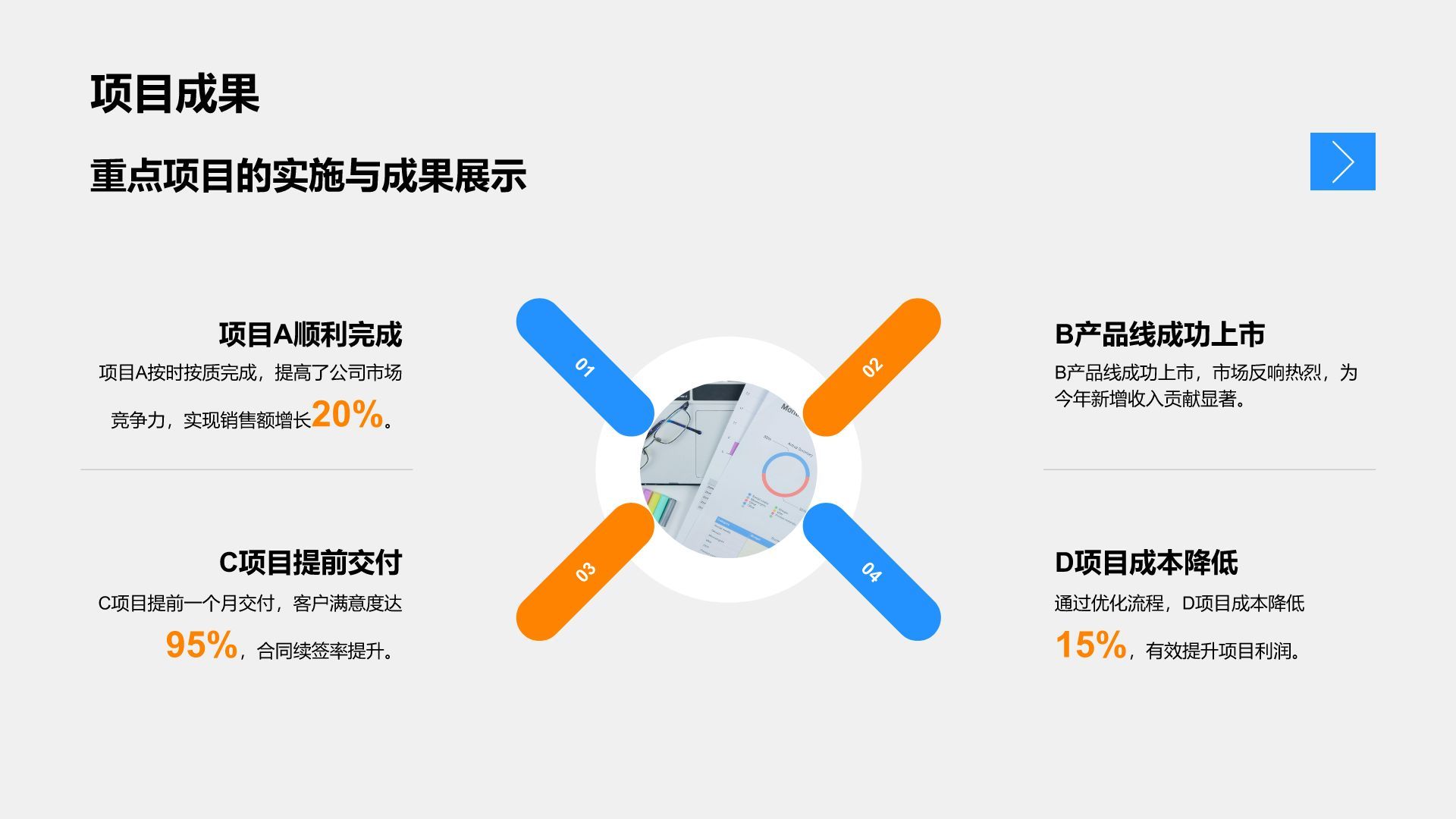 橙色商务风管理层年终工作回顾PPT模板