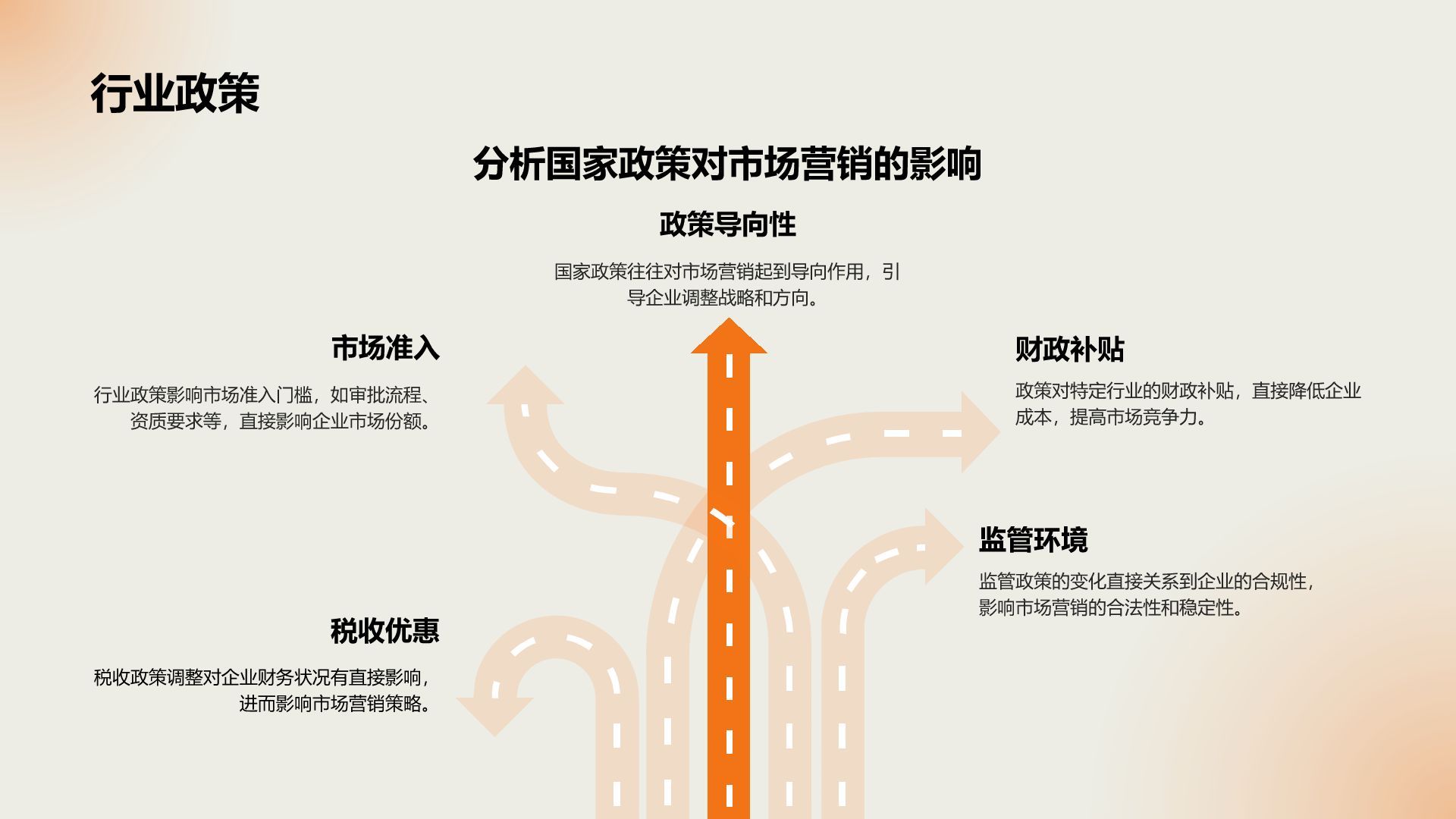 橙色渐变风年终销售业绩汇报PPT模板