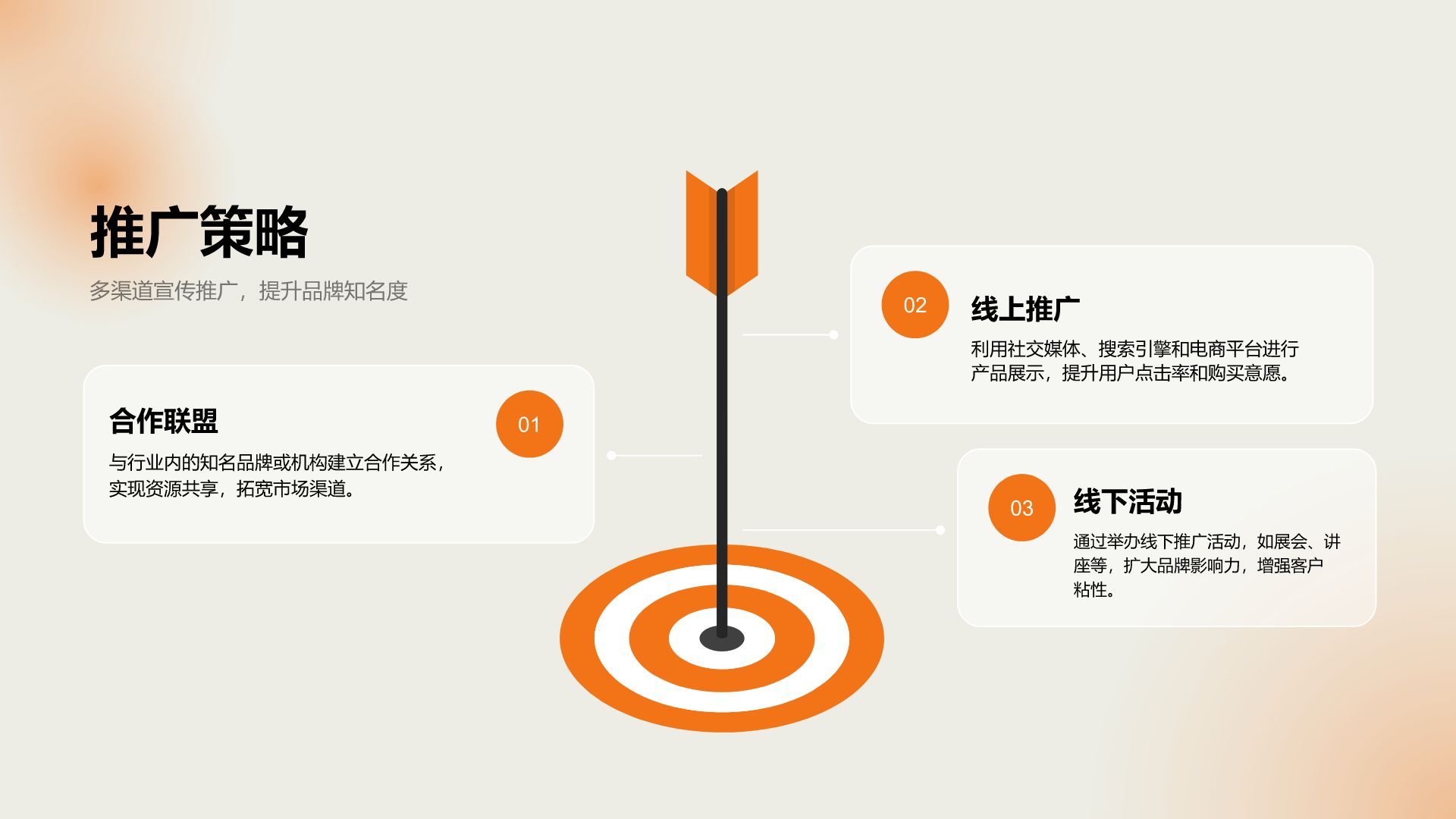 橙色渐变风年终销售业绩汇报PPT模板