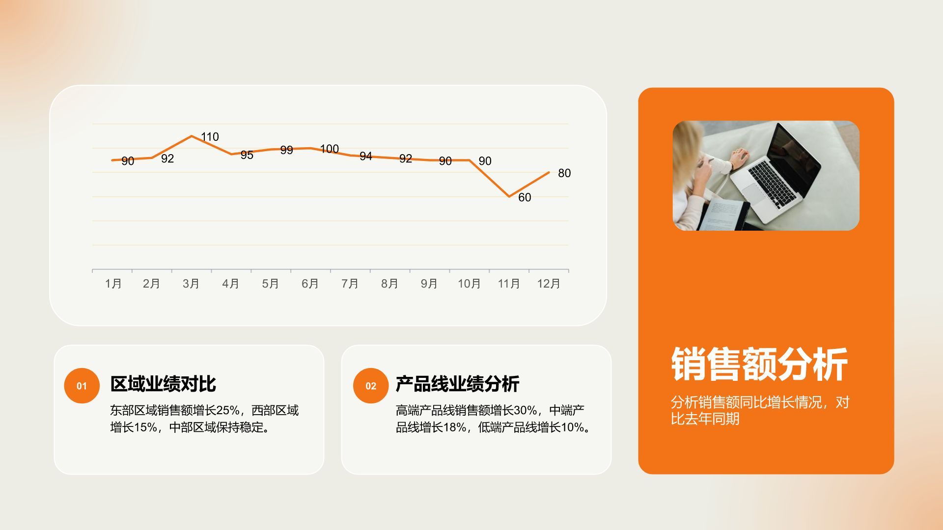 橙色渐变风年终销售业绩汇报PPT模板