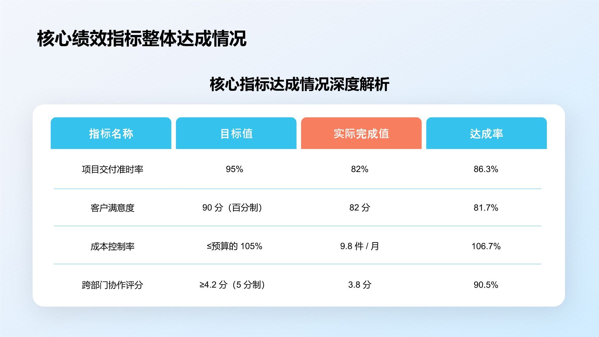 蓝色3D风团队绩效复盘与提升方案PPT模板