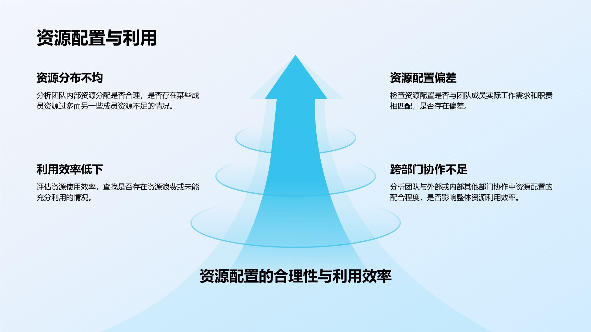 蓝色3D风团队绩效复盘与提升方案PPT模板
