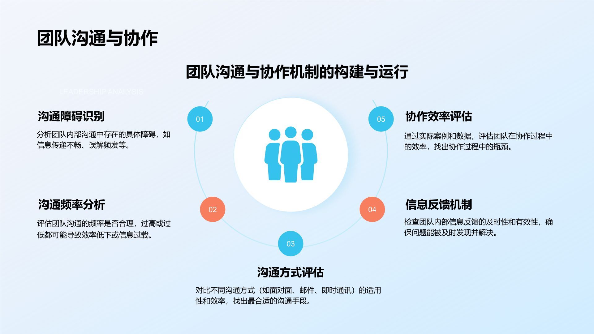 蓝色3D风团队绩效复盘与提升方案PPT模板
