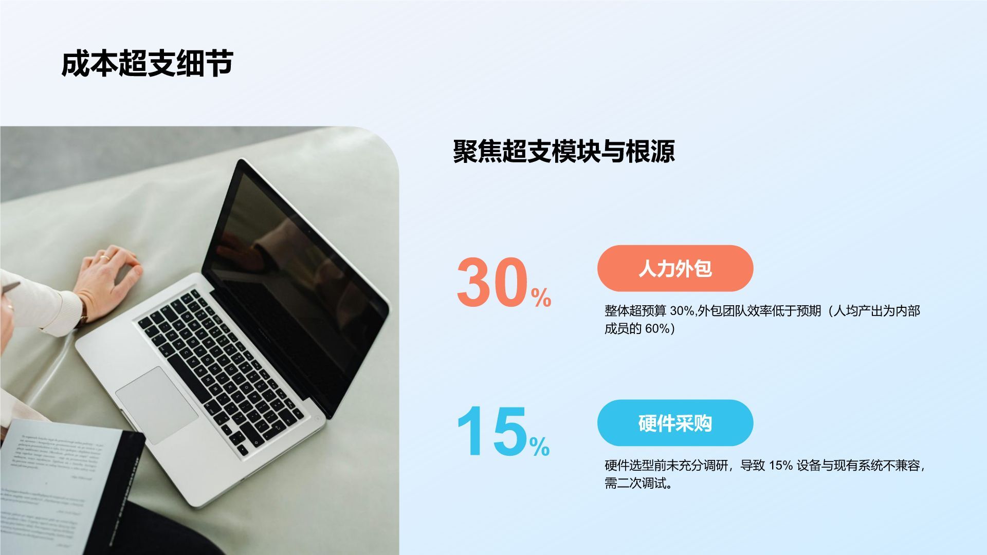 蓝色3D风团队绩效复盘与提升方案PPT模板