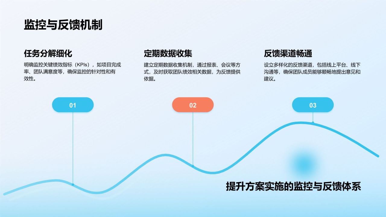 蓝色3D风团队绩效复盘与提升方案PPT模板