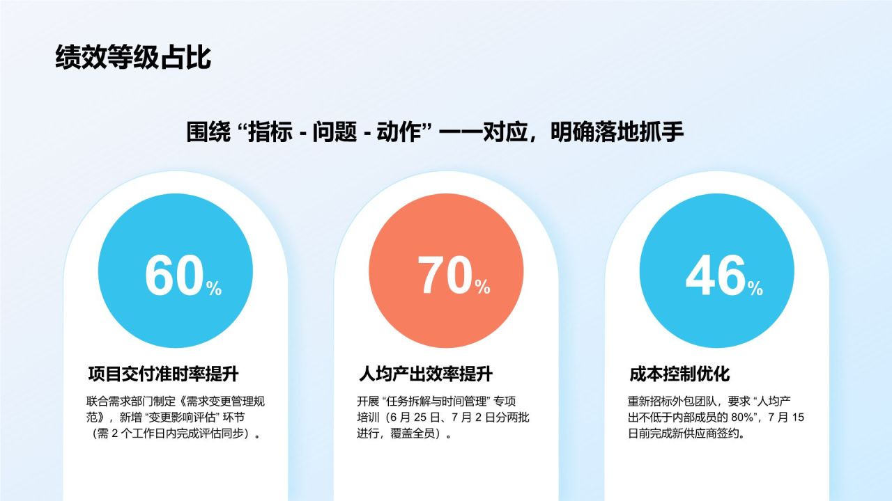 蓝色3D风团队绩效复盘与提升方案PPT模板