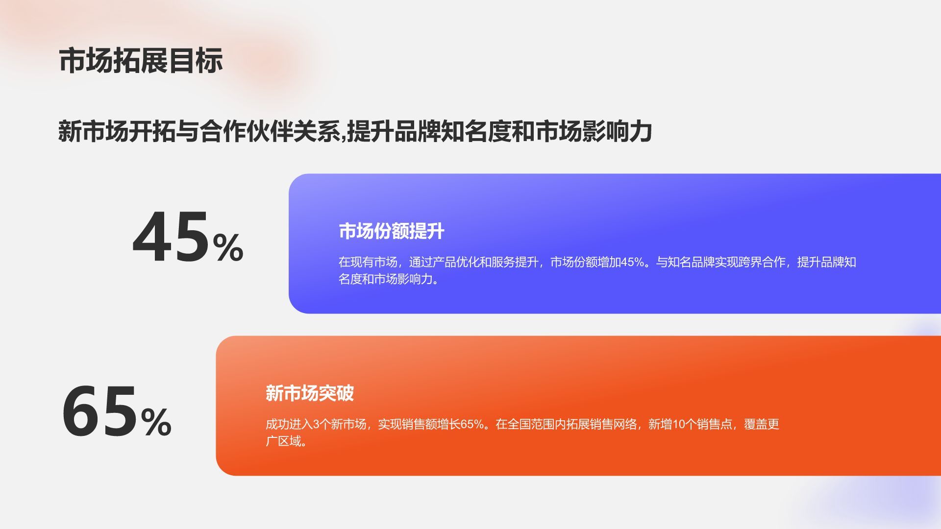 蓝色渐变风2025年度目标完成情况总结PPT模板