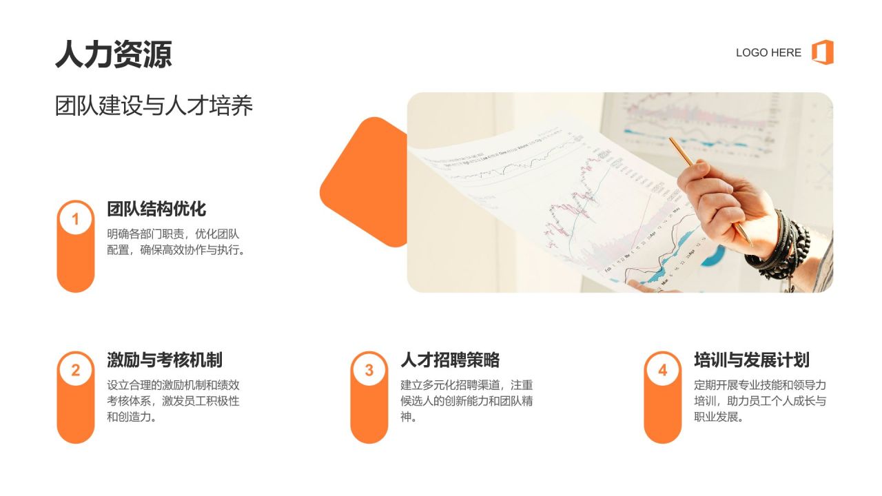 橙色商务风创新创业商业计划书PPT模板