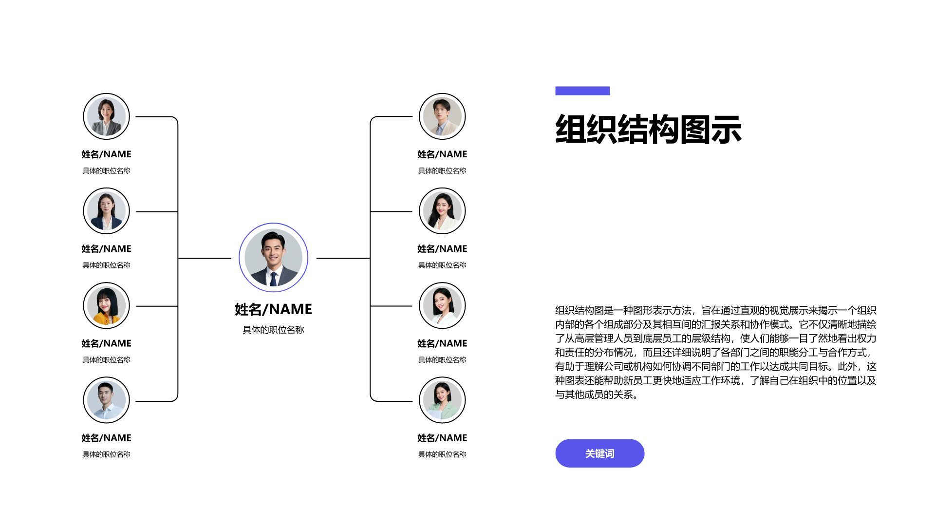 蓝色简约风组织结构图PPT模板