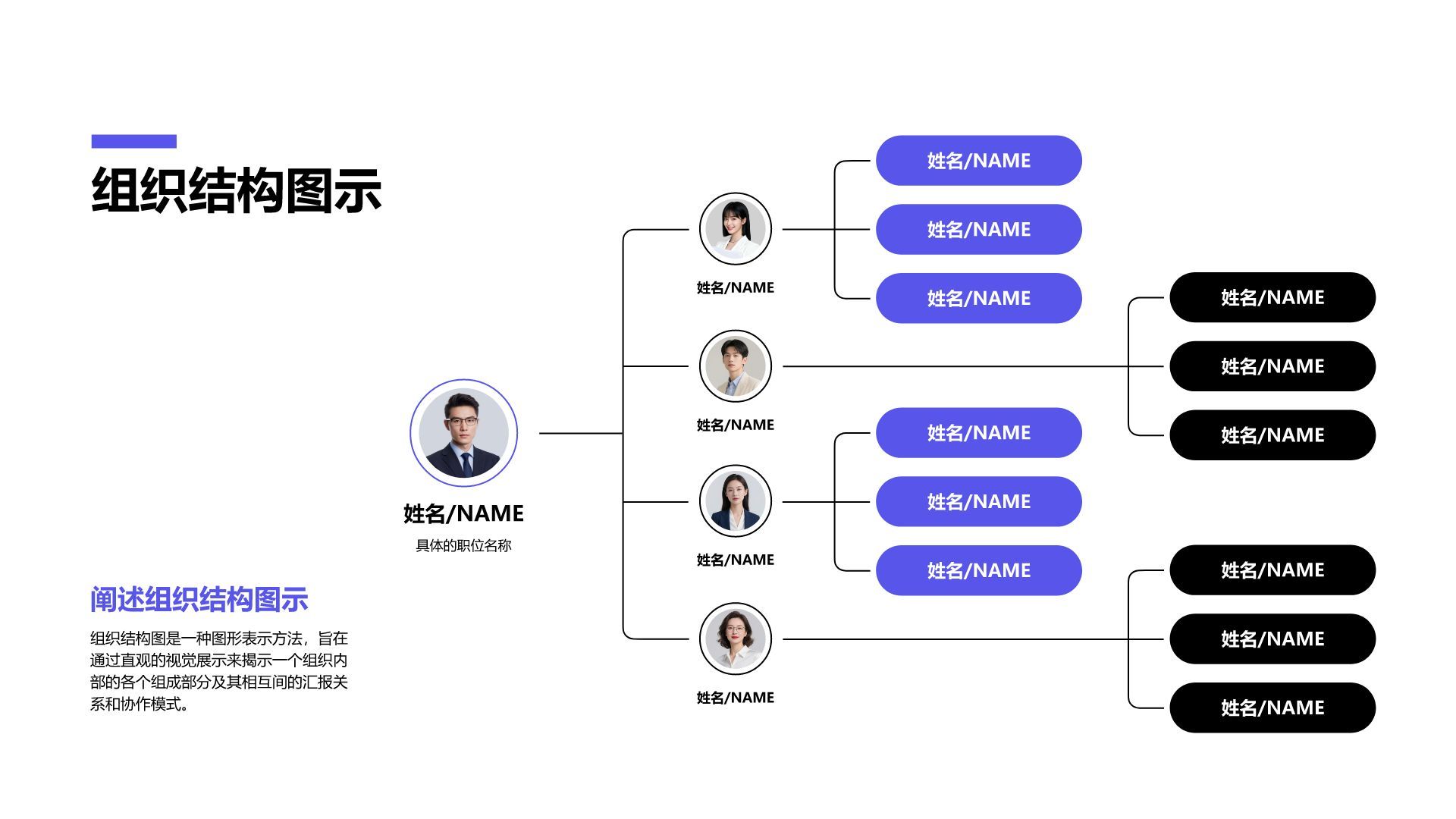蓝色简约风组织结构图PPT模板