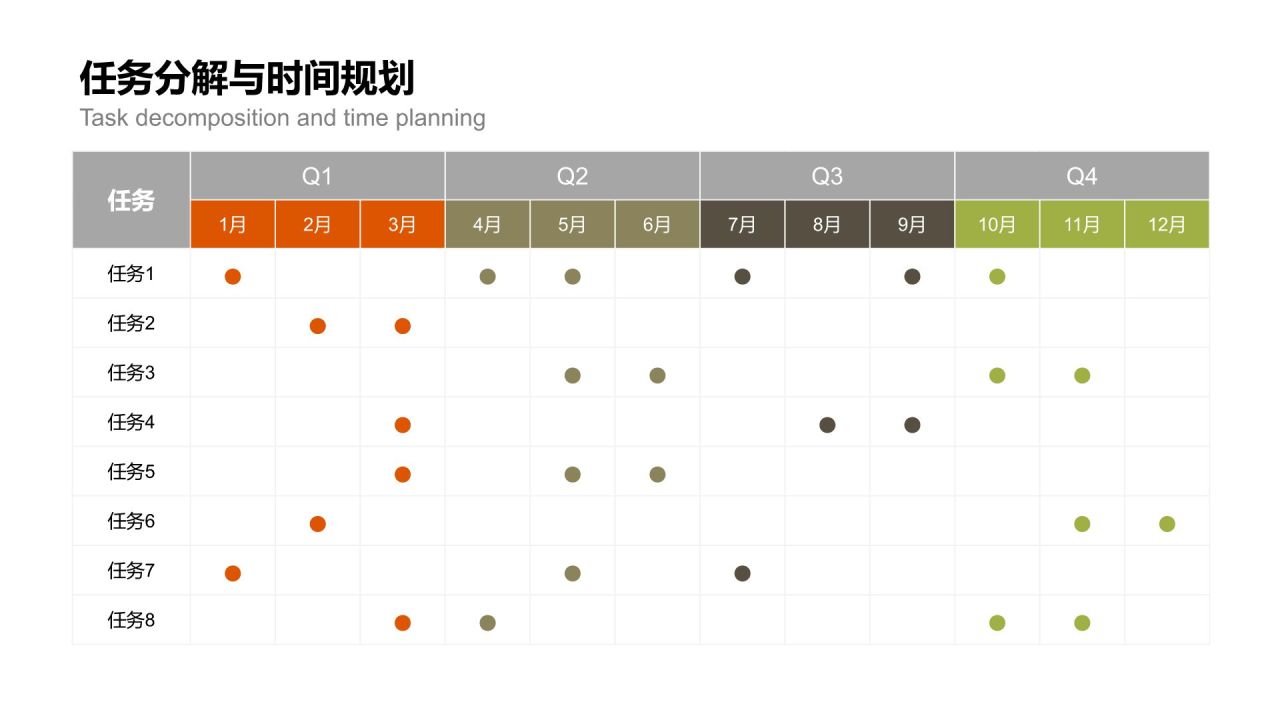 橙色扁平风甘特图 Gantt ChartPPT模板