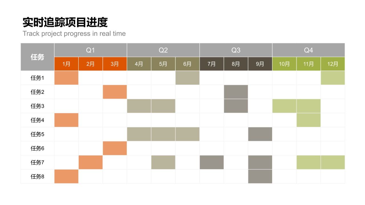 橙色扁平风甘特图 Gantt ChartPPT模板
