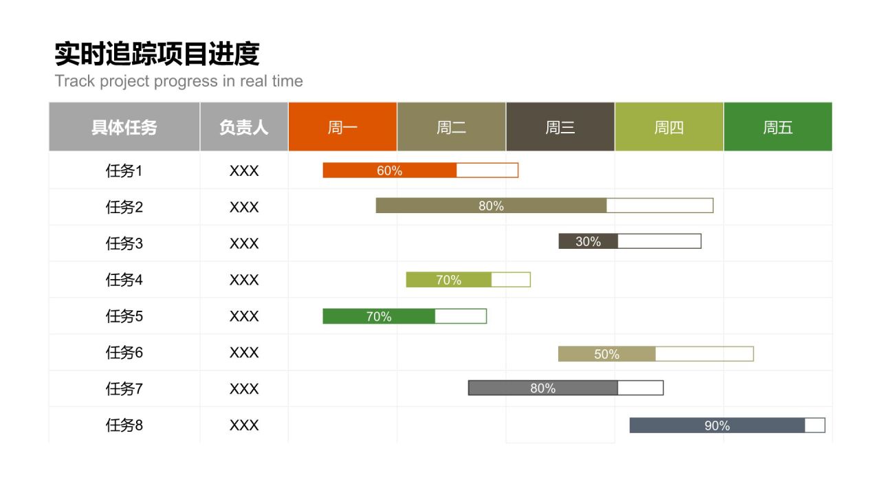 橙色扁平风甘特图 Gantt ChartPPT模板