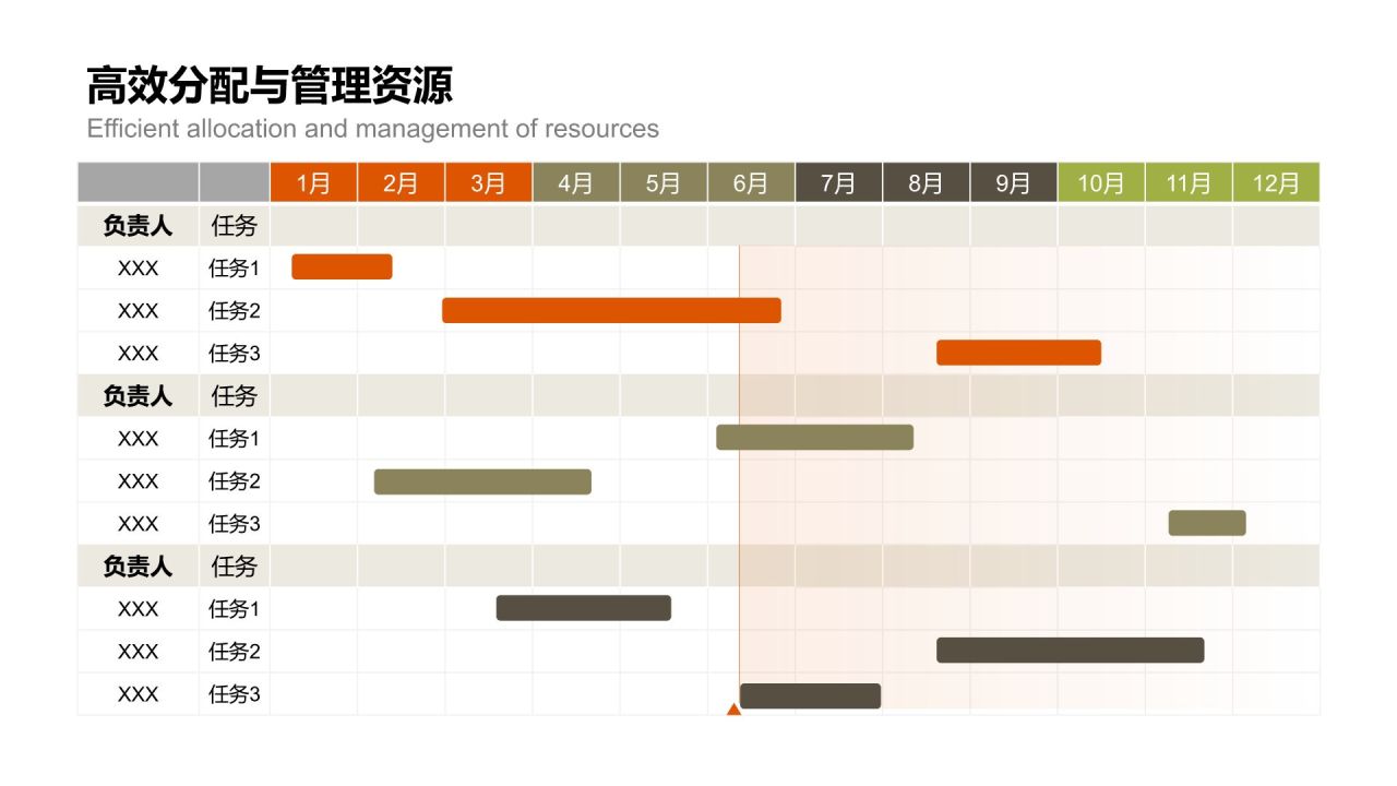 橙色扁平风甘特图 Gantt ChartPPT模板