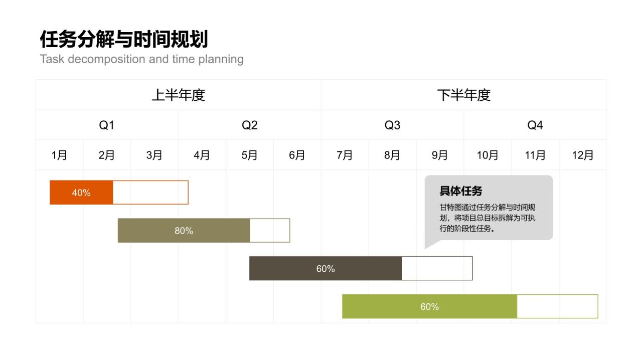橙色扁平风甘特图 Gantt ChartPPT模板