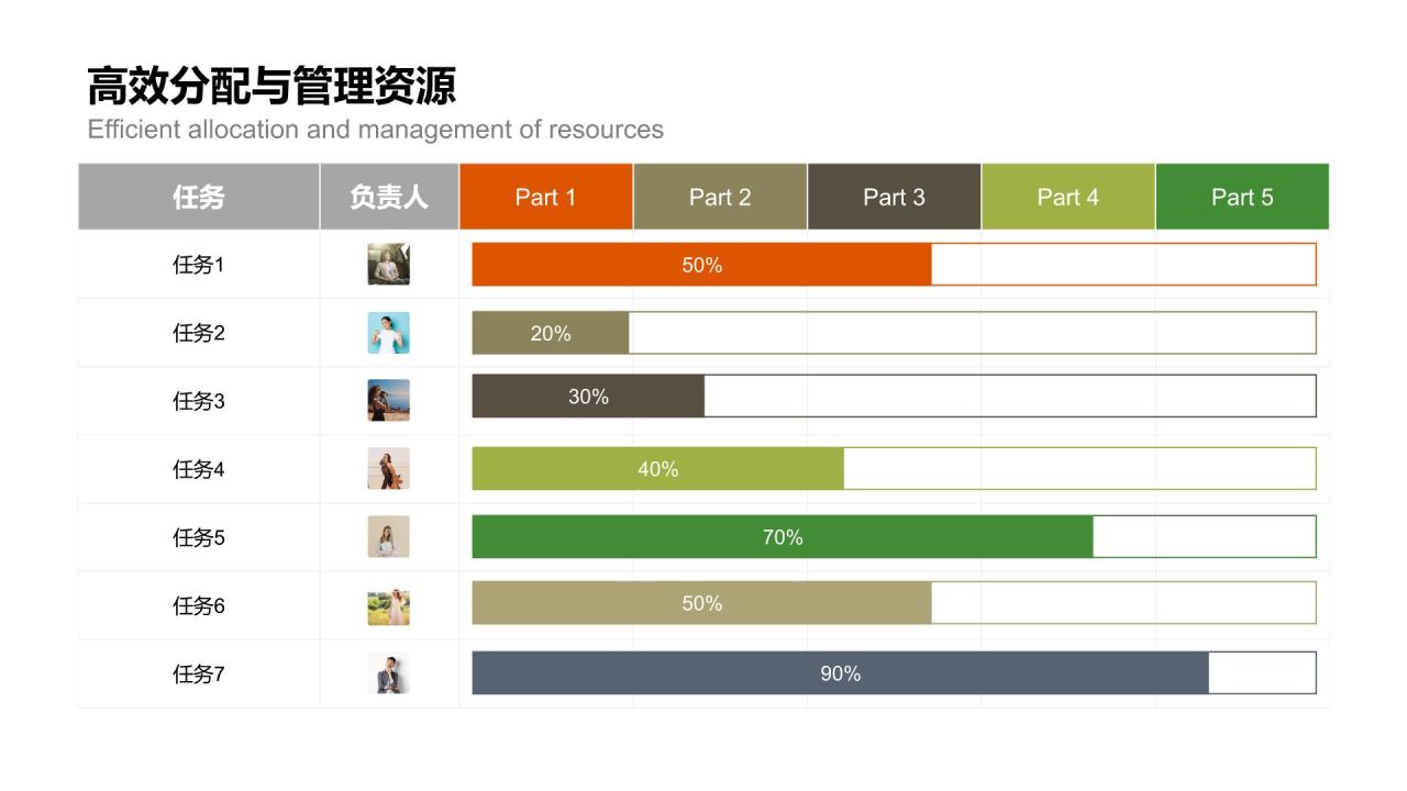 橙色扁平风甘特图 Gantt ChartPPT模板