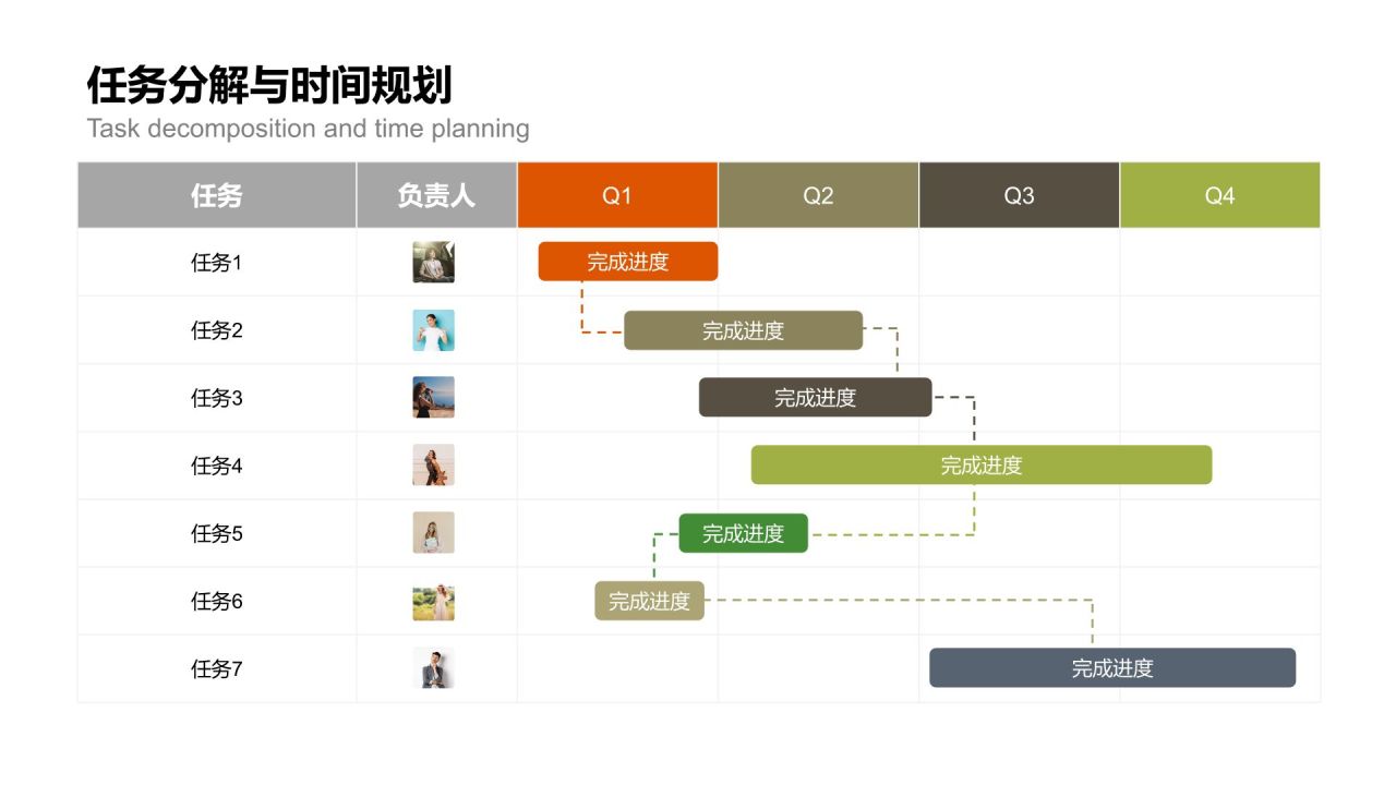 橙色扁平风甘特图 Gantt ChartPPT模板
