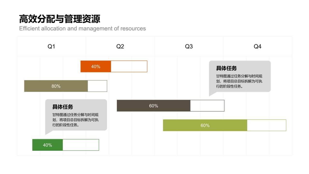橙色扁平风甘特图 Gantt ChartPPT模板