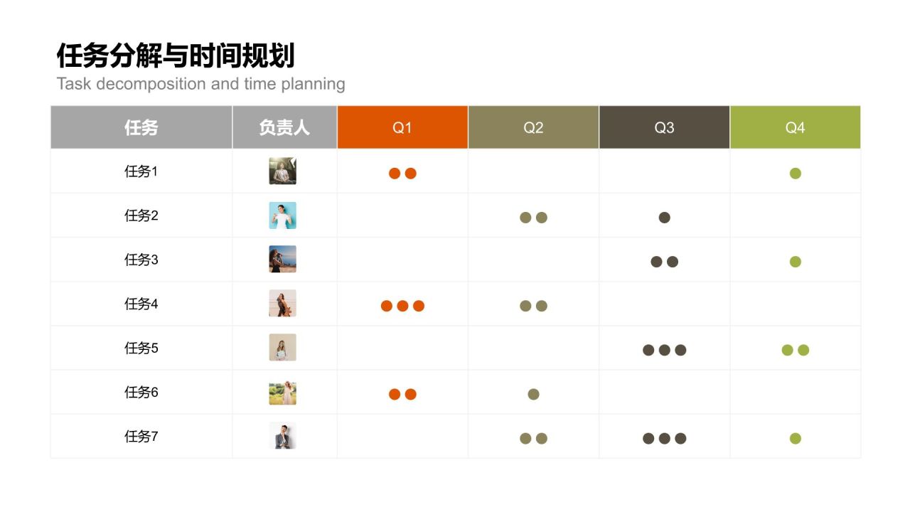 橙色扁平风甘特图 Gantt ChartPPT模板