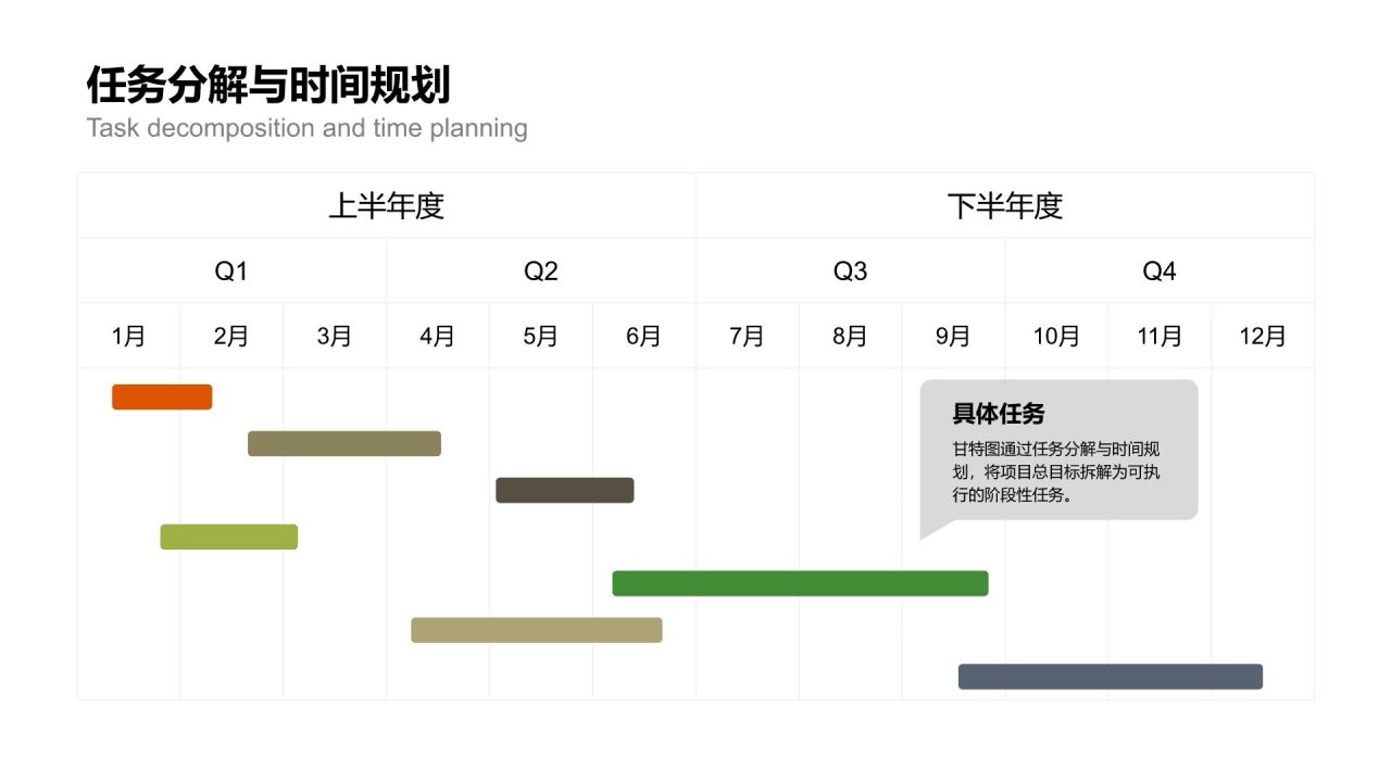 橙色扁平风甘特图 Gantt ChartPPT模板