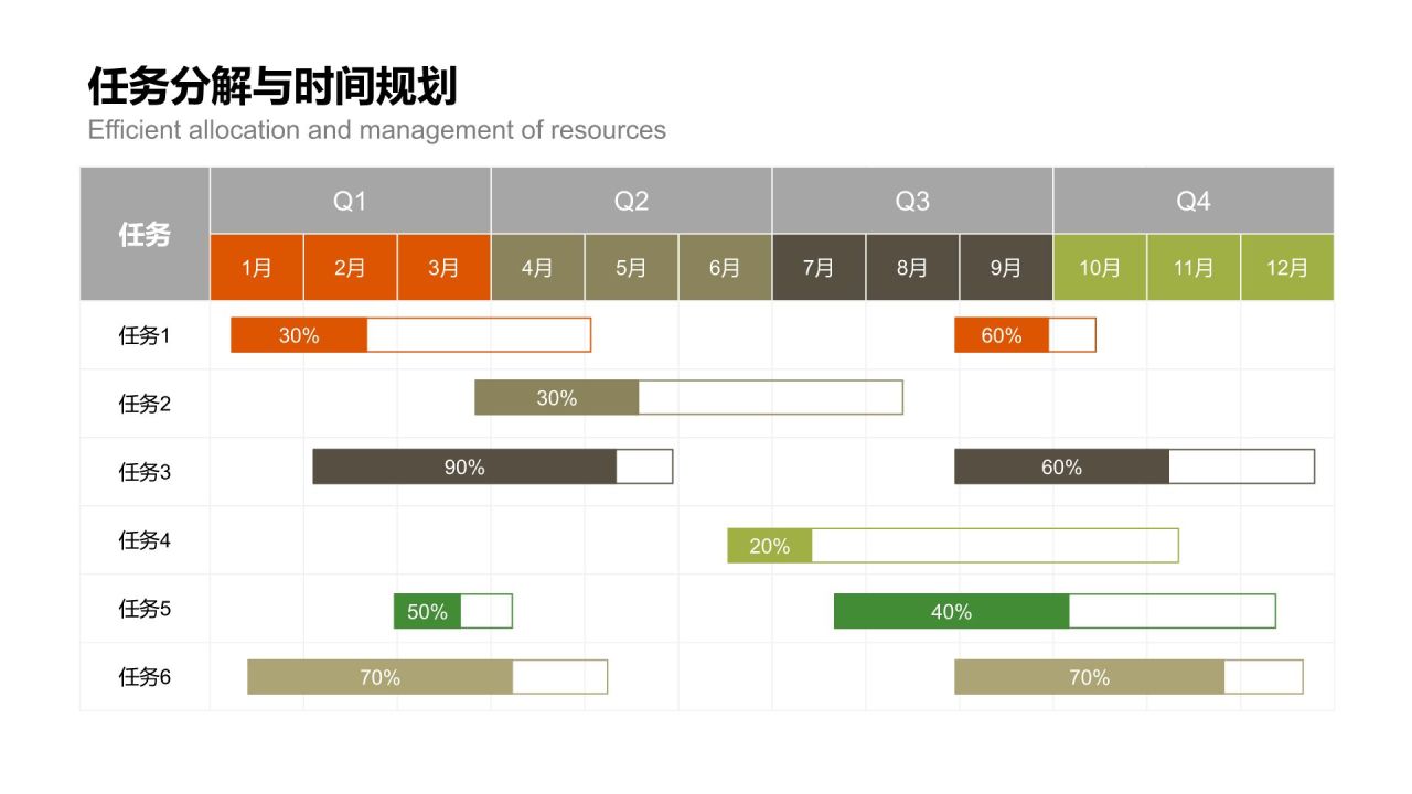 橙色扁平风甘特图 Gantt ChartPPT模板