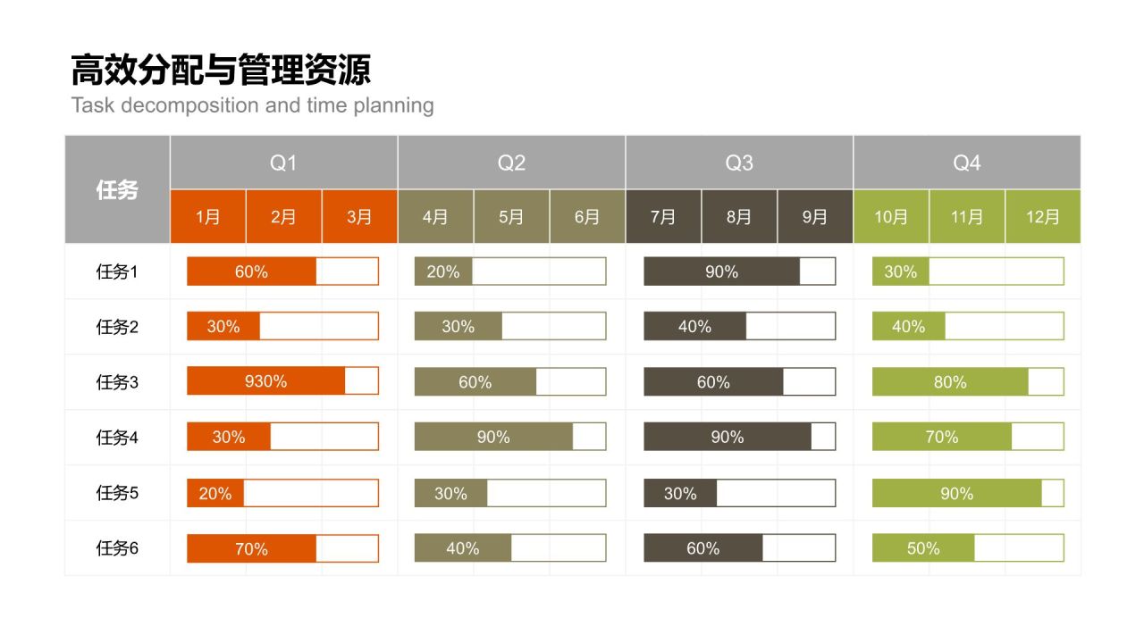 橙色扁平风甘特图 Gantt ChartPPT模板