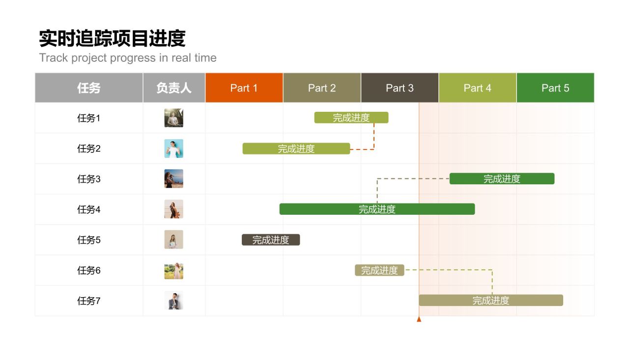 橙色扁平风甘特图 Gantt ChartPPT模板