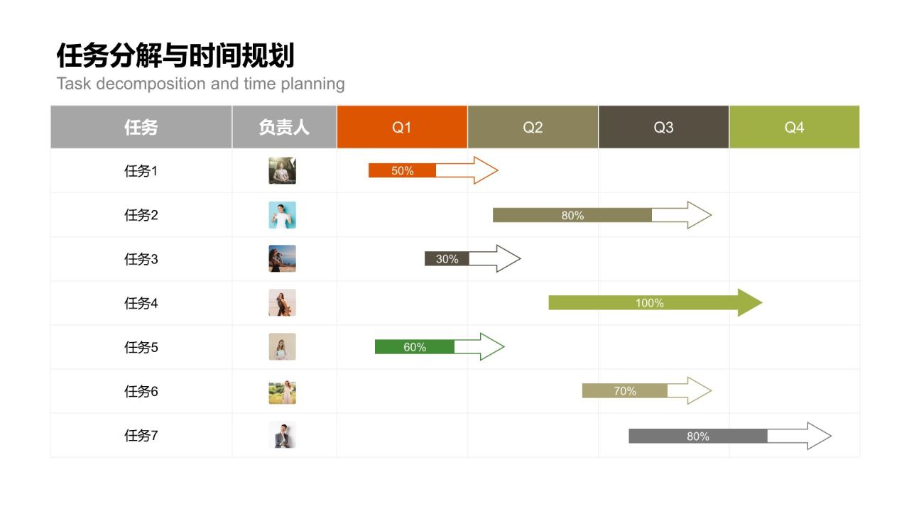 橙色扁平风甘特图 Gantt ChartPPT模板
