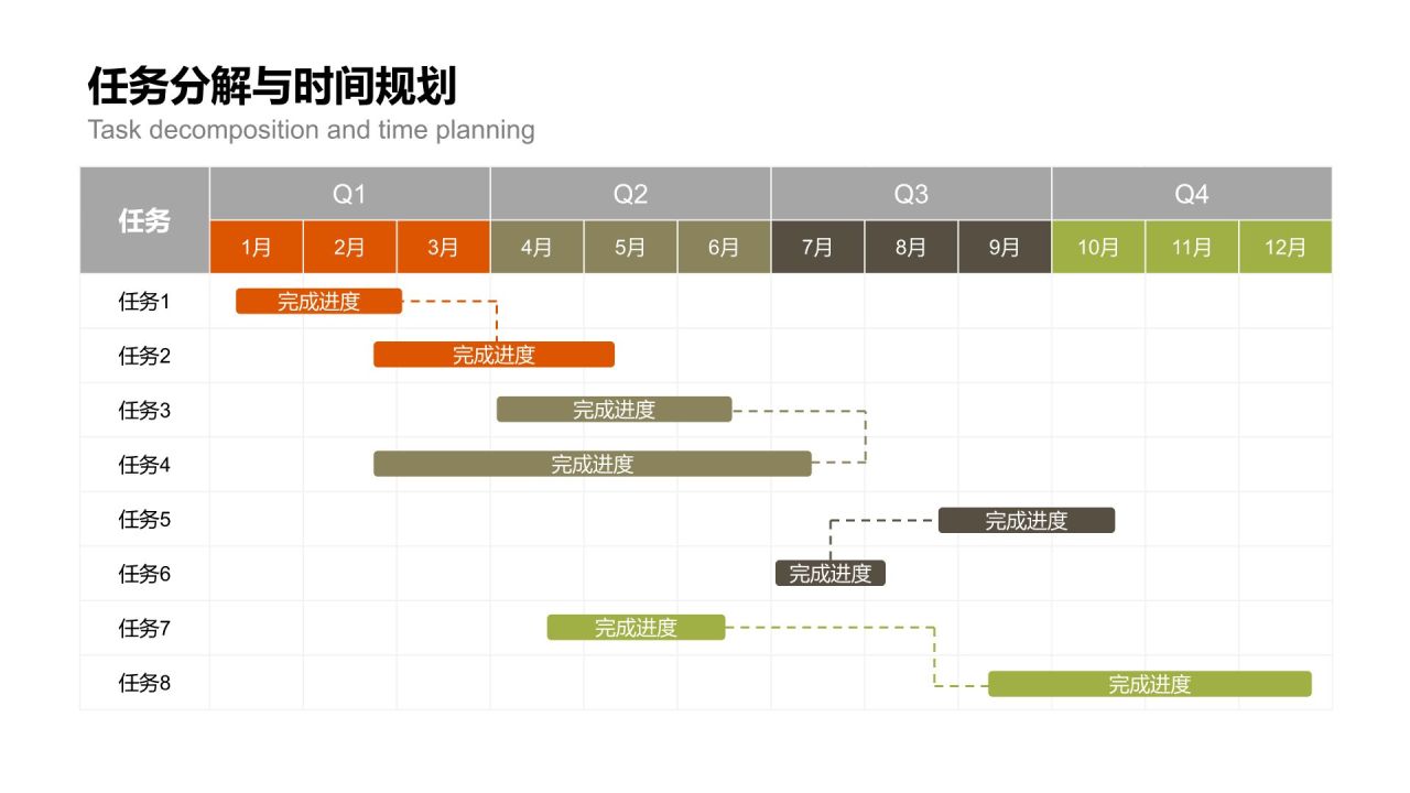 橙色扁平风甘特图 Gantt ChartPPT模板