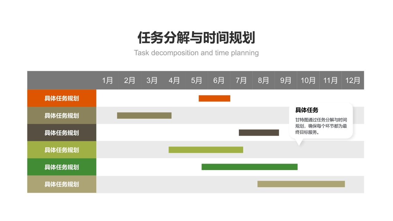 橙色商务风甘特图 Gantt ChartPPT模板