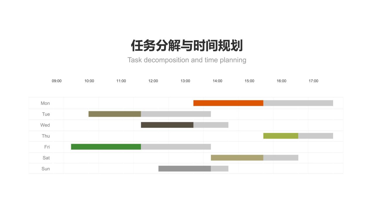 橙色商务风甘特图 Gantt ChartPPT模板