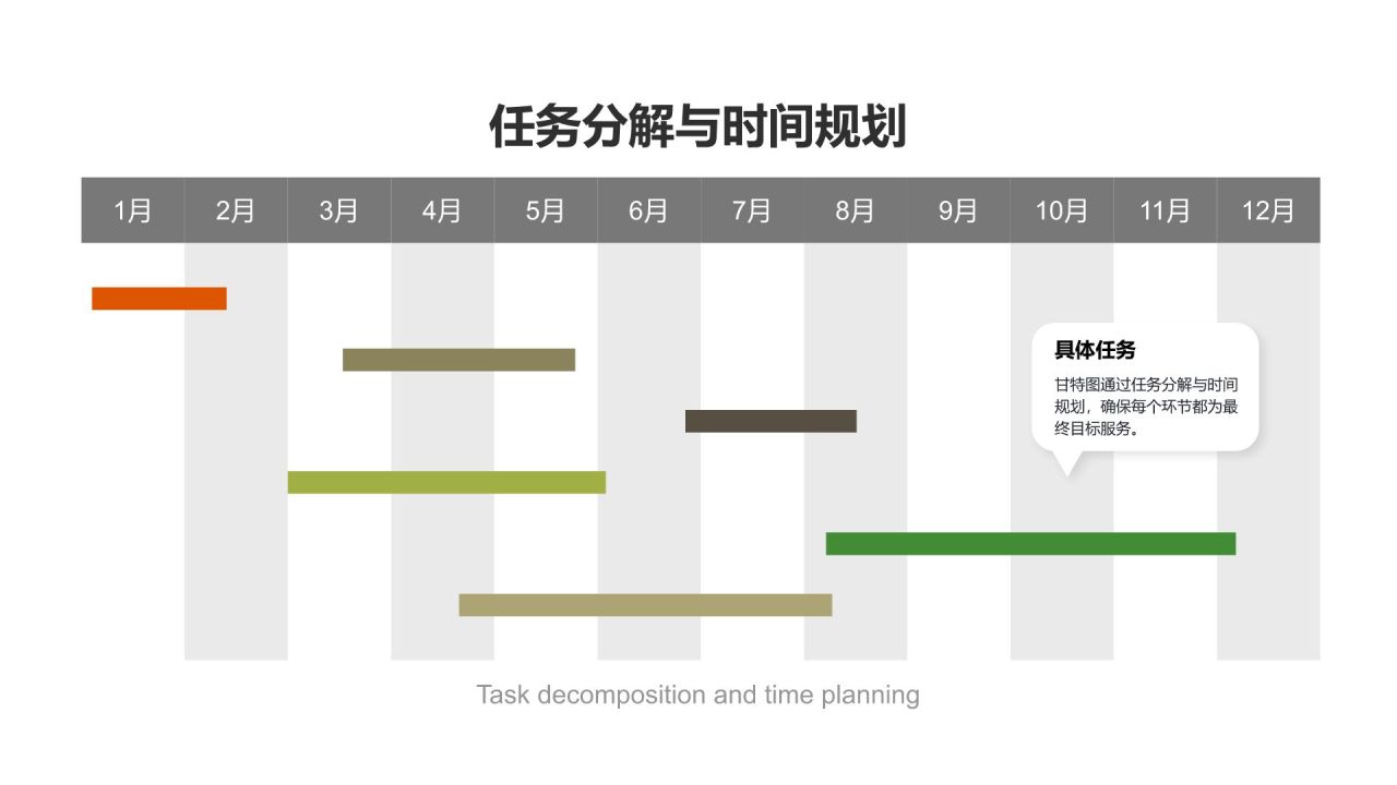 橙色商务风甘特图 Gantt ChartPPT模板