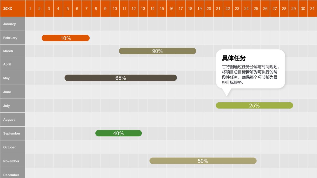 橙色商务风甘特图 Gantt ChartPPT模板