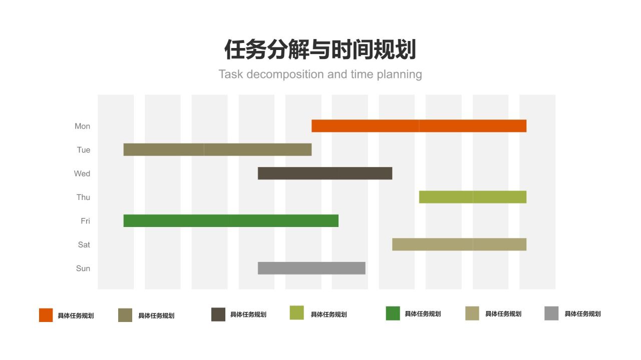 橙色商务风甘特图 Gantt ChartPPT模板