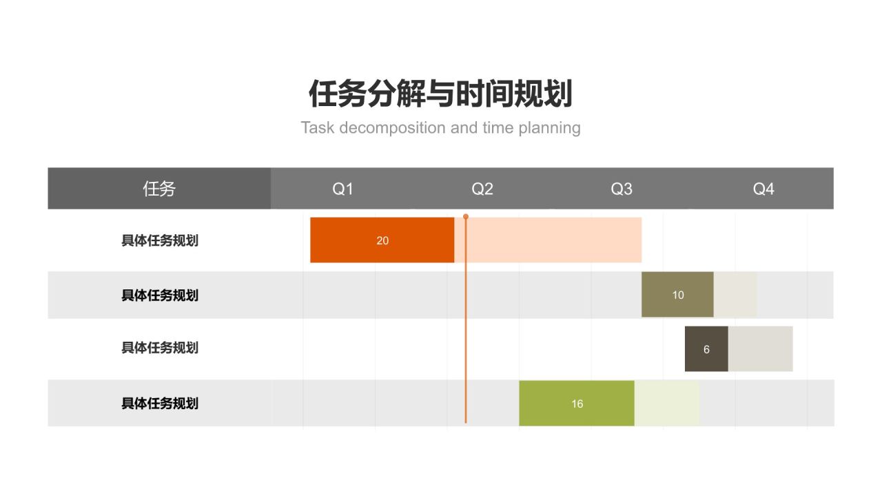 橙色商务风甘特图 Gantt ChartPPT模板