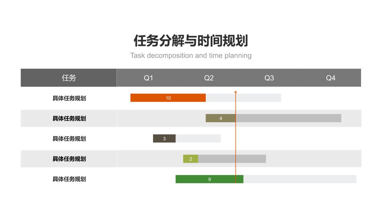 橙色商务风甘特图 Gantt ChartPPT模板