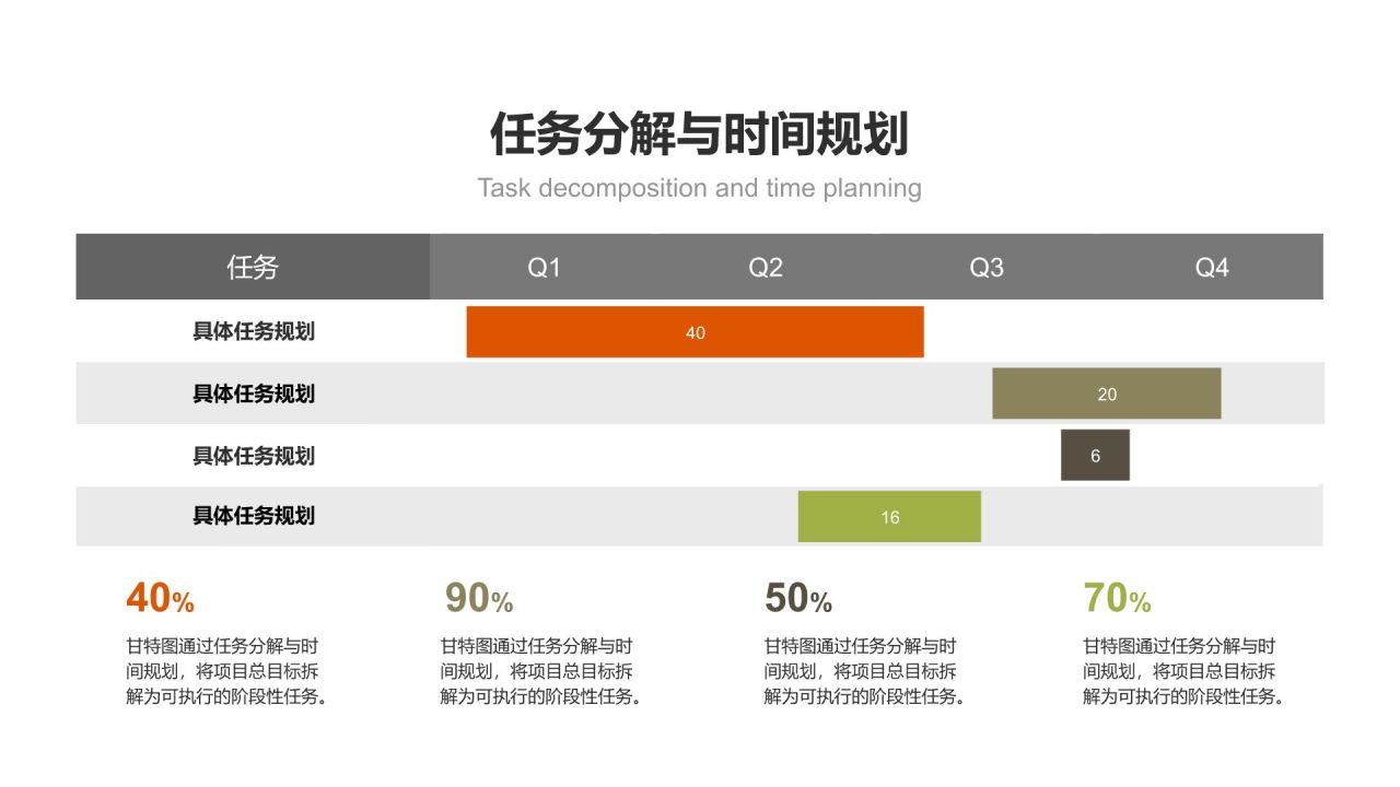橙色商务风甘特图 Gantt ChartPPT模板