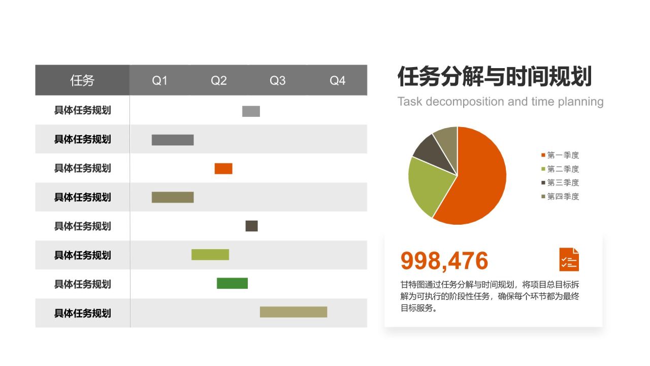 橙色商务风甘特图 Gantt ChartPPT模板