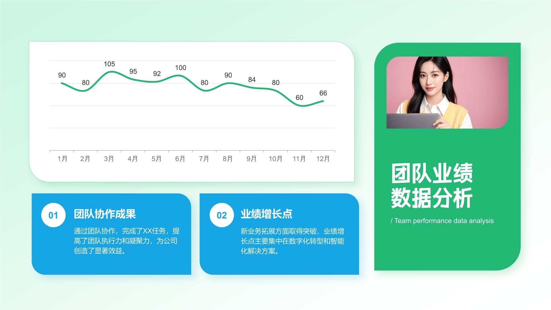 绿色扁平风团队年终复盘与提升计划PPT模板