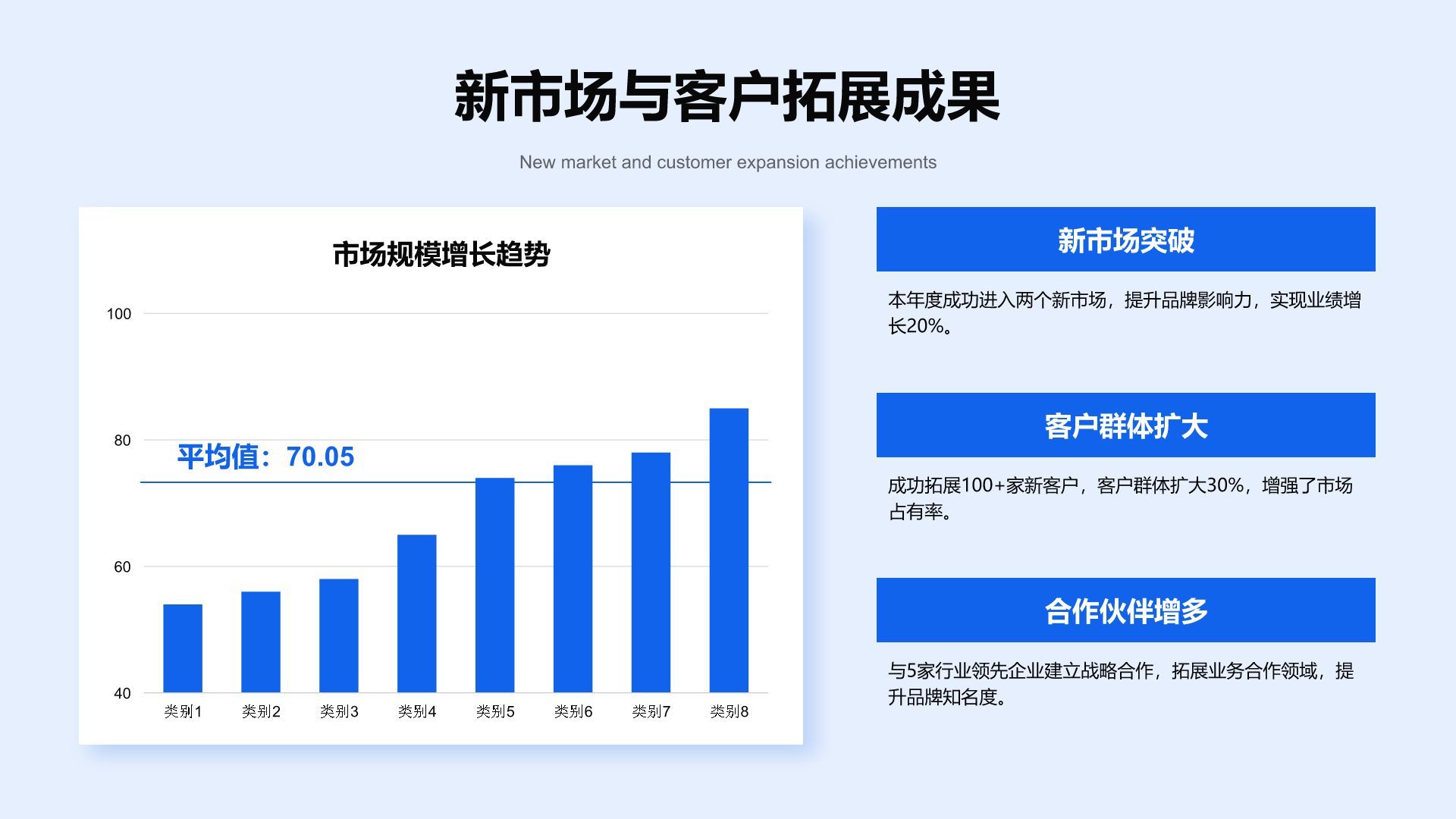 蓝色商务风企业年度成果展示PPT模板