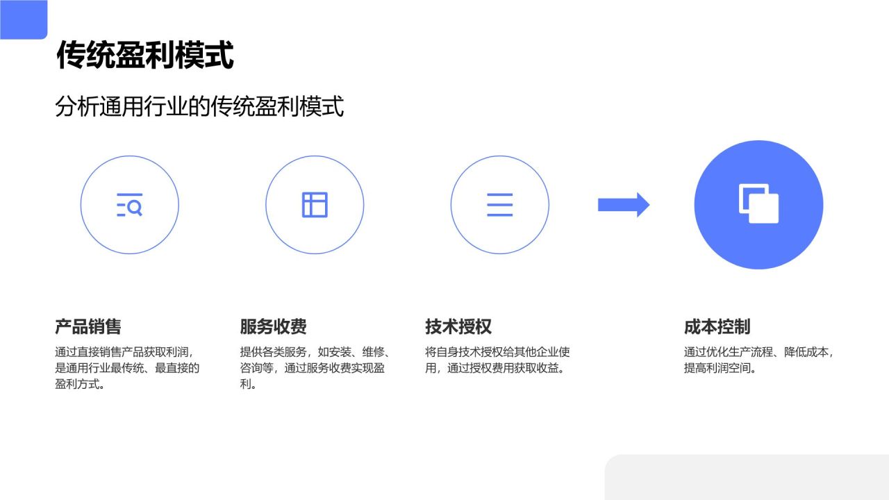 蓝色商务风商业模式展示与汇报PPT模板
