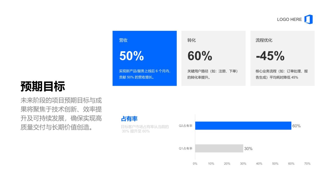 蓝色简约风项目进度与成果汇报PPT模板