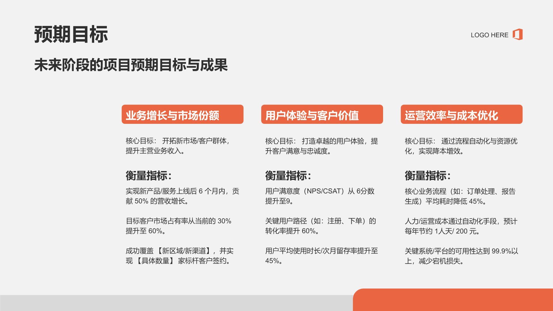 红色商务风项目进度与成果汇报PPT模板