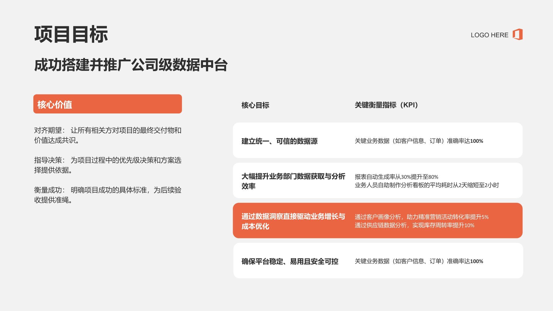 红色商务风项目进度与成果汇报PPT模板