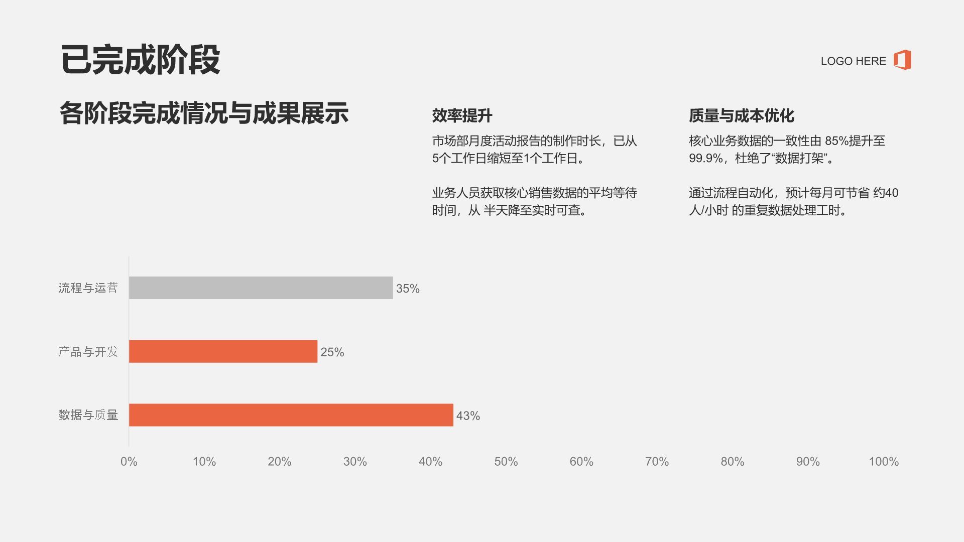 红色商务风项目进度与成果汇报PPT模板