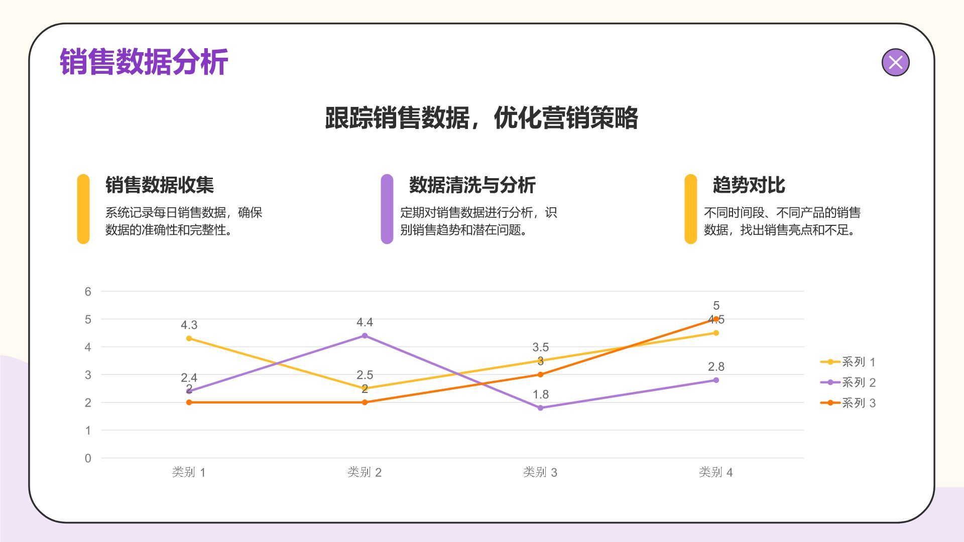 紫色插画风年度数据分析与复盘总结PPT模板