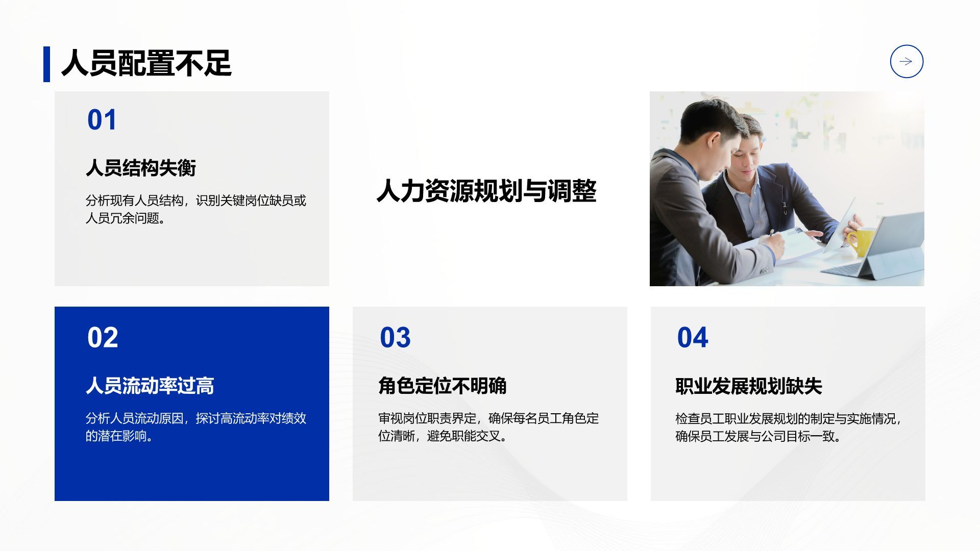 蓝色商务风年终绩效复盘与改进计划PPT模板