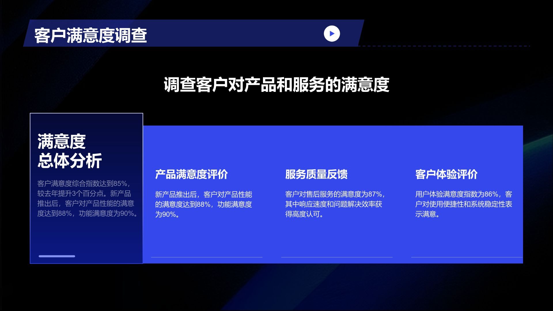蓝色简约风2025年度工作总结PPT模板